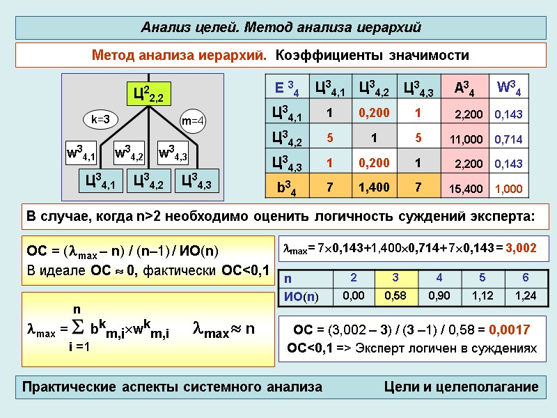 max= 70,143+1,4000,714+ 70,143 = 3,002 ОС = (3,002 – 3) / (3 –1) /